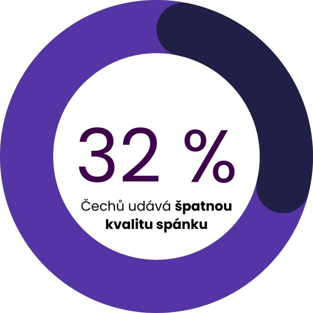 Češi a spánek